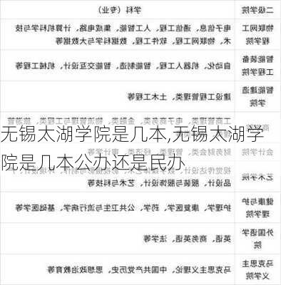 无锡太湖学院是几本,无锡太湖学院是几本公办还是民办