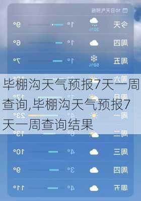 毕棚沟天气预报7天一周查询,毕棚沟天气预报7天一周查询结果