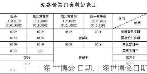 上海 世博会 日期,上海世博会日期