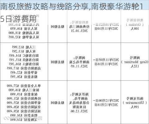 南极旅游攻略与线路分享,南极豪华游轮15日游费用