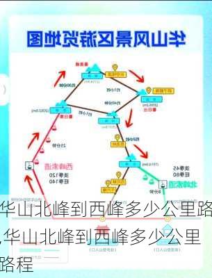 华山北峰到西峰多少公里路,华山北峰到西峰多少公里路程