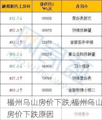 福州乌山房价下跌,福州乌山房价下跌原因