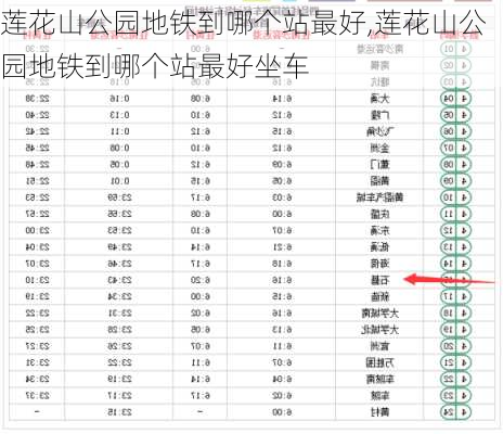 莲花山公园地铁到哪个站最好,莲花山公园地铁到哪个站最好坐车