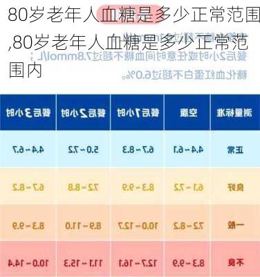 80岁老年人血糖是多少正常范围,80岁老年人血糖是多少正常范围内