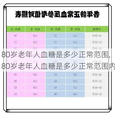 80岁老年人血糖是多少正常范围,80岁老年人血糖是多少正常范围内