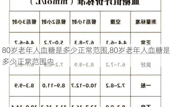 80岁老年人血糖是多少正常范围,80岁老年人血糖是多少正常范围内