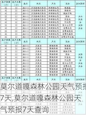 莫尔道嘎森林公园天气预报7天,莫尔道嘎森林公园天气预报7天查询