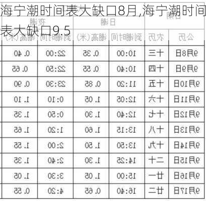 海宁潮时间表大缺口8月,海宁潮时间表大缺口9.5