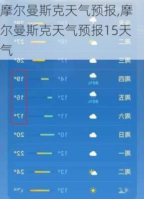 摩尔曼斯克天气预报,摩尔曼斯克天气预报15天气