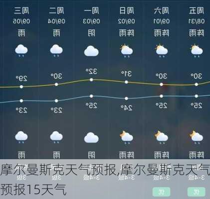 摩尔曼斯克天气预报,摩尔曼斯克天气预报15天气