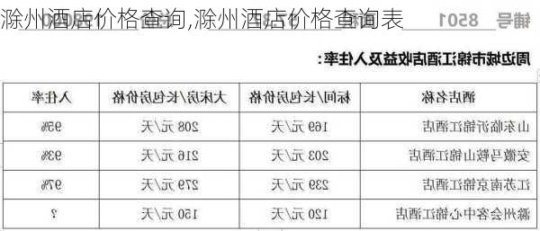 滁州酒店价格查询,滁州酒店价格查询表