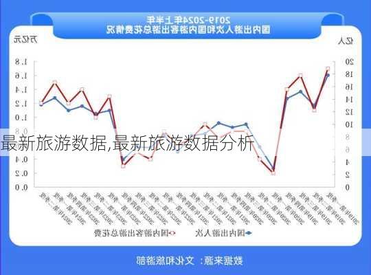 最新旅游数据,最新旅游数据分析