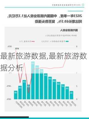 最新旅游数据,最新旅游数据分析