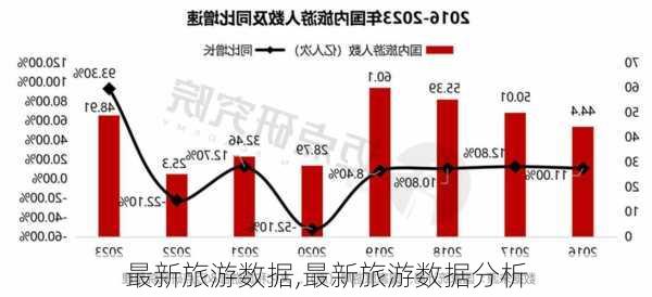 最新旅游数据,最新旅游数据分析