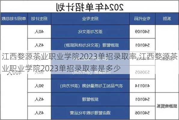 江西婺源茶业职业学院2023单招录取率,江西婺源茶业职业学院2023单招录取率是多少