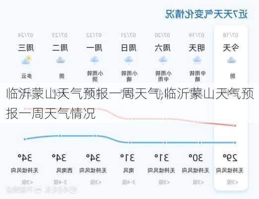 临沂蒙山天气预报一周天气,临沂蒙山天气预报一周天气情况