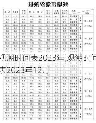 观潮时间表2023年,观潮时间表2023年12月