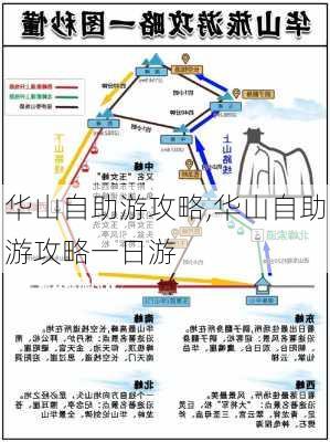 华山自助游攻略,华山自助游攻略一日游