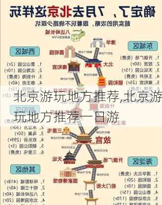 北京游玩地方推荐,北京游玩地方推荐一日游